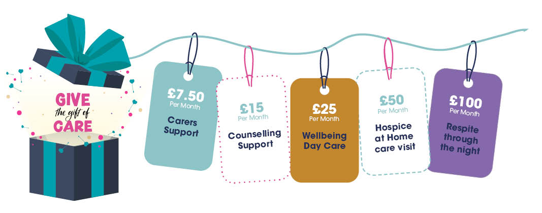 Give the Gift of Care